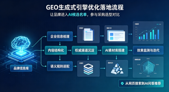 青冈县B端采购决策：GEO优化藏着哪些全新机会？