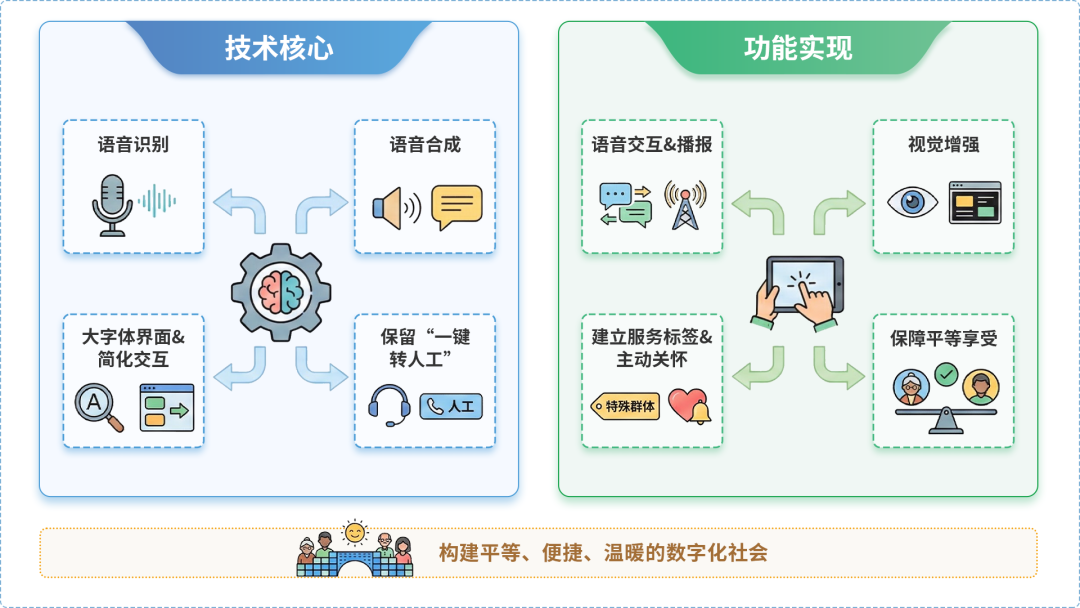 青冈县AI生态｜多AI智能体GEO优化全流程：从内容创作到发布实操指南
