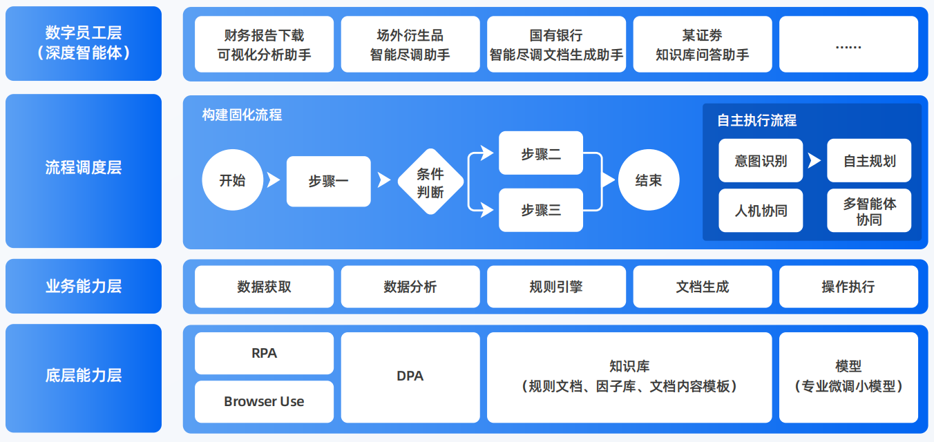 青冈县AI智能体工程搭建指南：架构设计、工具链与生产环境优化方案