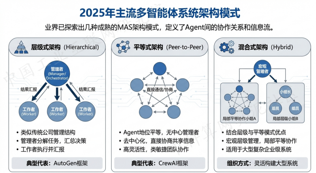 青冈县 AI 智能体商业应用探析：智能自主程序助力企业数字化升级