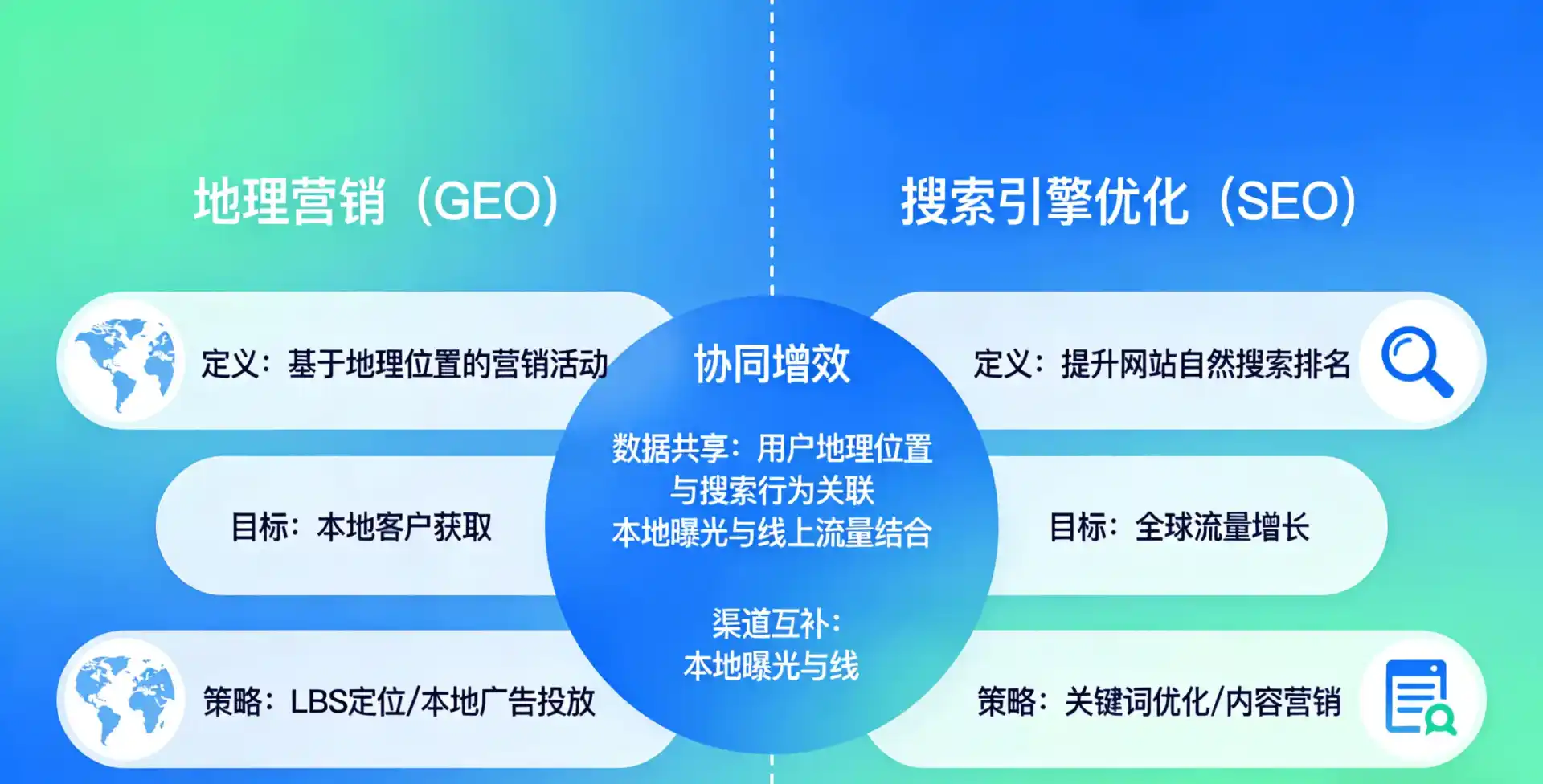 立足青冈县，从用户需求与流量逻辑，解读GEO优化的落地价值与应用前景
